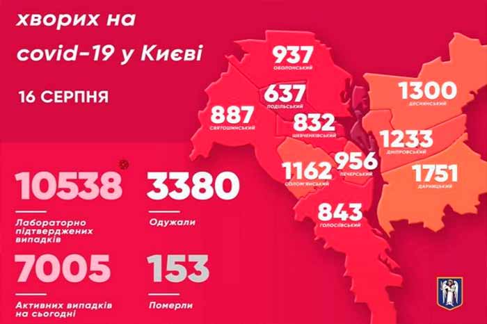 Новых случаев коронавируса в Киеве значительно меньше