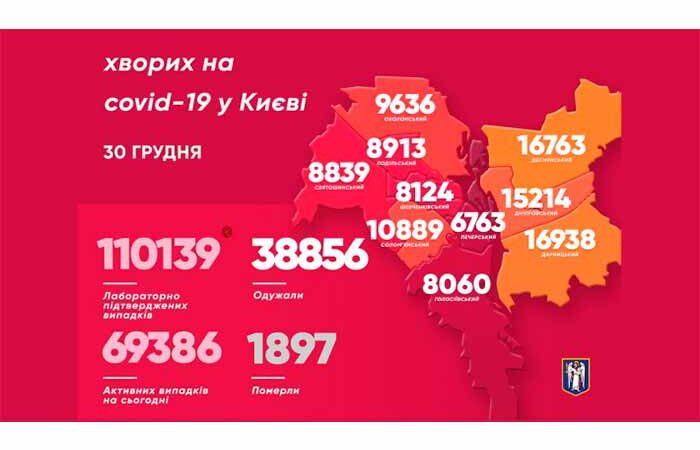 Мэр Киева сообщил о новых случаях коронавируса в столице
