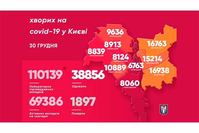 Мэр Киева сообщил о новых случаях коронавируса в столице